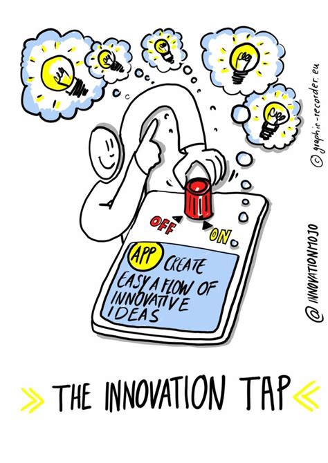 The Innovation Tap A Look At Managing Ideation Processes