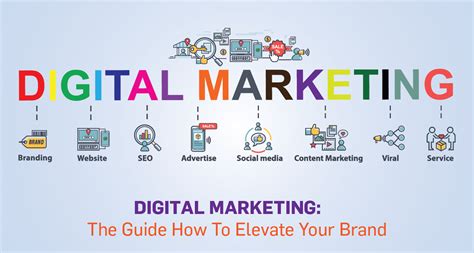 Sanket Communications Digital Marketing Guide To Elevate Your Brand