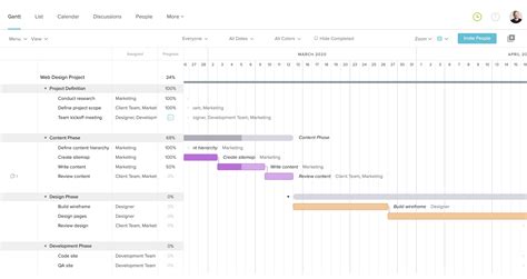 website implementation plan template sampletemplatess sampletemplatess