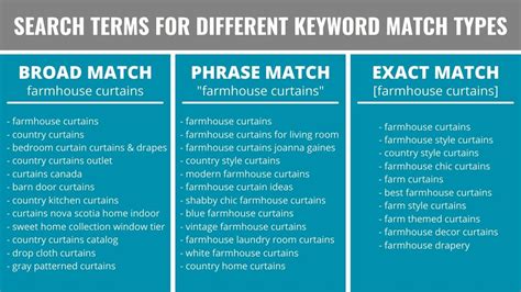 Google Ads Keyword Match Types Explained Froggyads