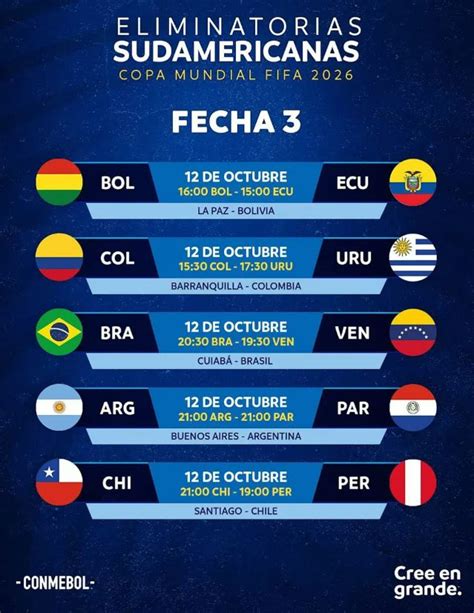 Eliminatorias Sudamericanas Cu Ndo Y D Nde Se Jugar N Las Fechas Y