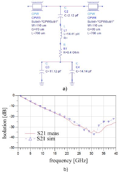 A Photograph Of The Resistive Rf Mems Switch B Down State Equivalent