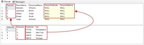 How To UPDATE From A SELECT Statement In SQL Server