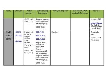 Ngss Pacing Guide Th Grade By Brittany Duran Tpt