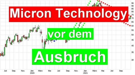 Micron Technology Aktie Vor Dem Ausbruch Aktienanalyse Aktien