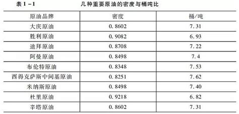 原油科普贴八原油是如何形成的 一原油是如何形成的学术界对原油的成因曾经存在分歧根据其来源与成因基本分成无机学派和有机学派