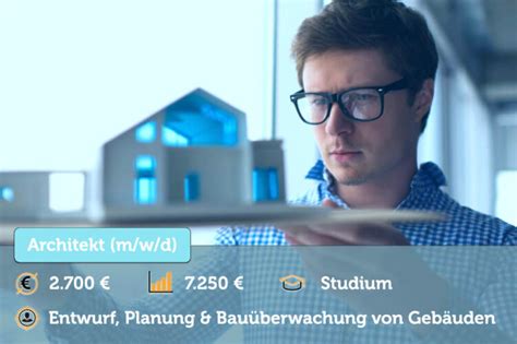 Architekt Steckbrief Gehalt Ausbildung Fähigkeiten