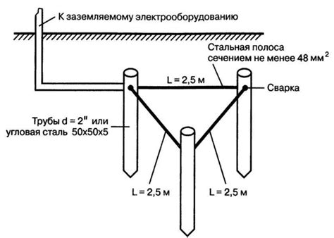 Устройство заземления: виды и монтаж