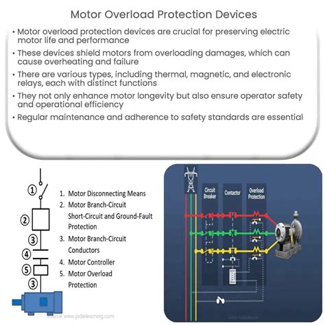 Circuit Breakers How It Works Application Advantages