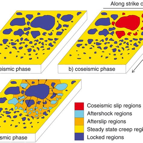 Coseismic Slip Distribution Of The Tohokuoki Earthquake From Wei Et