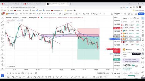 07 MAR 2023 Live Scalping Trading BTC ETH Live Trading Crypto