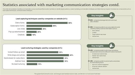 Marketing Mix Communication Guide Statistics Associated With Marketing ...