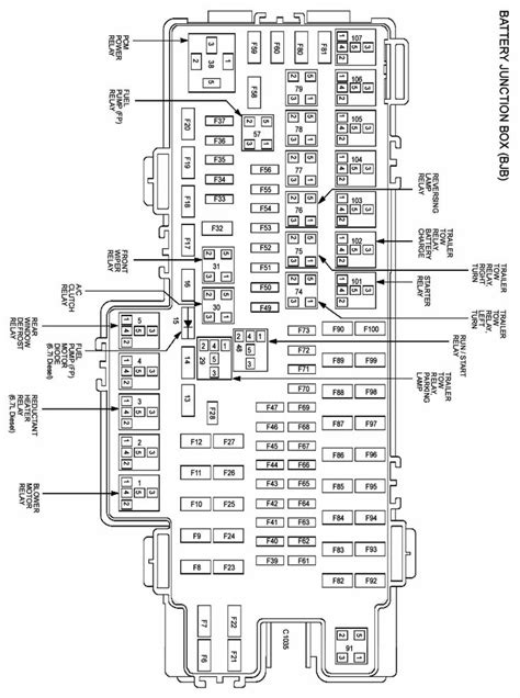 Ford F Fuse Panel Layout