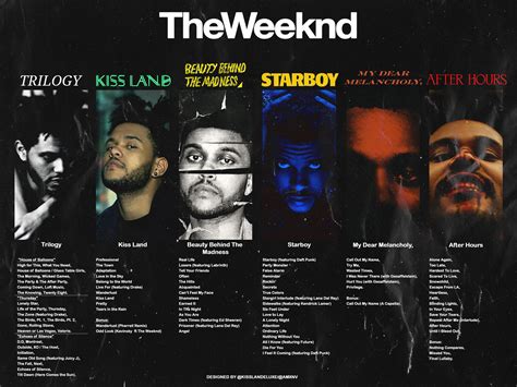 Unveiling The Secrets Behind The Weeknd S Iconic Albums