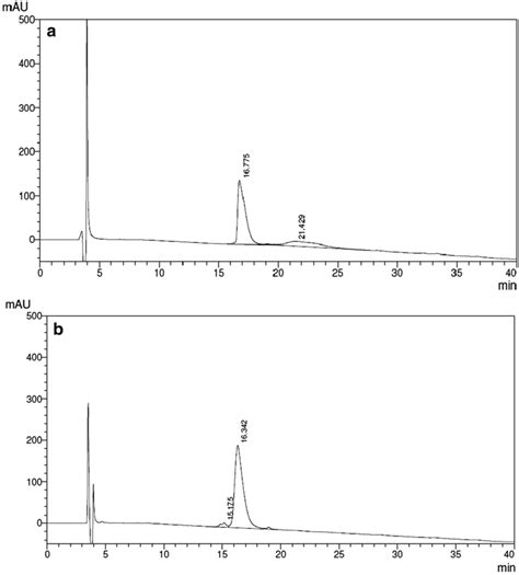 Reversed Phase High Performance Liquid Chromatography Rp Hplc Of Ae