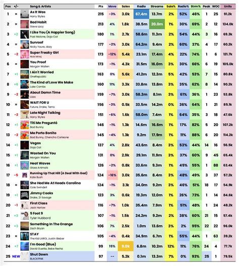 BLACKPINK Charts On Twitter RT Lippredicts Billboard Hot 100 Final Predictions October 1