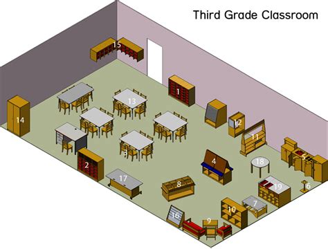 1-WORLD CLASSROOM FURNISHING Third Grade Classroom Layout