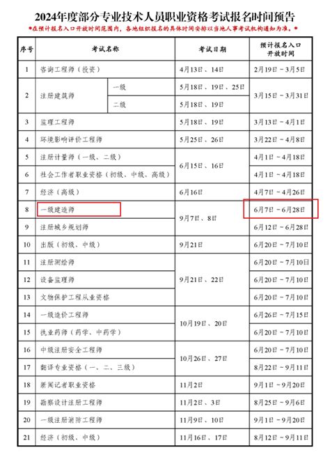 2024年一级建造师报名时间确定！ 一级建造师 优路教育