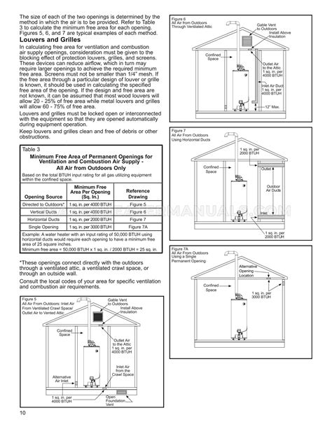 Reliance Unbct Water Heater Installation Instructions And Use