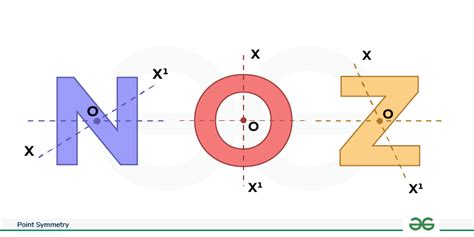 Point Symmetry: Definition, Examples, Diagrams & How to Identify