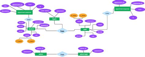 Er Diagram Figma