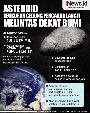 Infografis Asteroid Seukuran Gedung Pencakar Langit Melintas Dekat