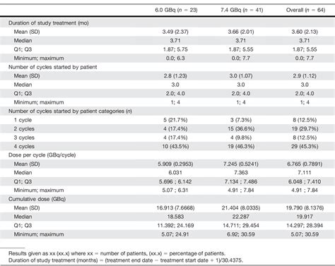 Table 1 From Safety Of PSMA Targeted Molecular Radioligand Therapy With