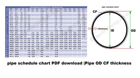 Schedule Bi Pipe Thickness In Mm