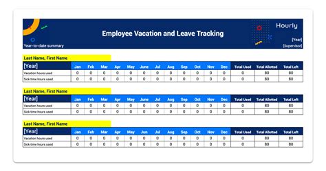 Do Full Time Employees Get Paid Vacation At Riley Johnson Blog