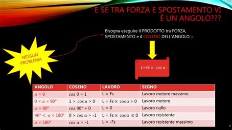 Fisica IL LAVORO E L ENERGIA PPT