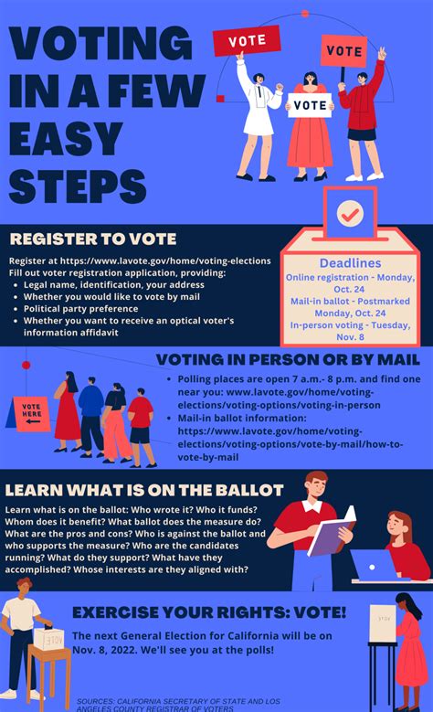 What First Time Voters Should Know About The Process University Times