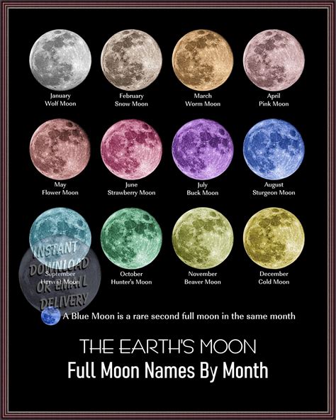 Digital Prints, Full Moon Names, Vertical Layout, Full Moon Reading ...