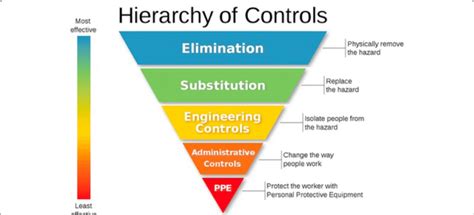 National Institute For Occupational Safety And Health NIOSH