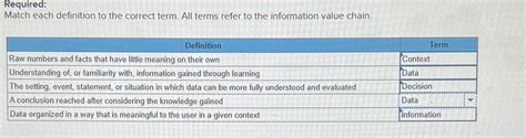 Solved Required Match Each Definition To The Correct Term Chegg