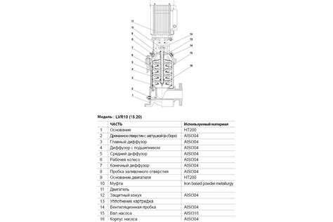 Вертикальный многоступенчатый насос LEO LVR 10-14 1843 - выгодная цена ...