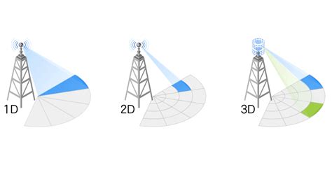 小小知识点（二十五）5g关键技术——massive Mimo大规模天线阵列和beamforming（波束成形）