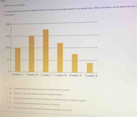 Salect The Correct Answer This Graph Shows The Income In Millions