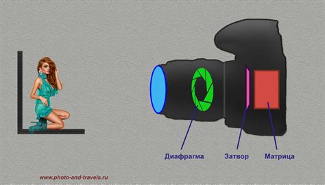 Nikon, Canon и другие фотоаппараты. Какие настройки использовать при ...