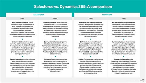 Salesforce Vs Dynamics 365 What To Look For When Choosing Sides