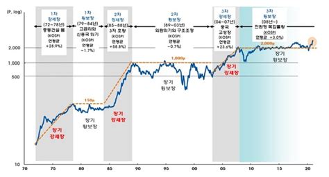 2020년 주식시장 리뷰 한국 증시 성과 단연 돋보여