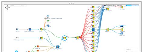 Service Mapping Accelerate Your IT Service Management