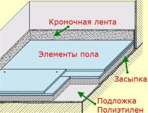 ГВЛ для пола - технология укладки своими руками!