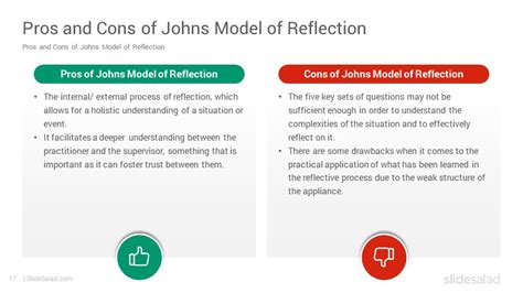 Johns Model Of Reflection PowerPoint Template SlideSalad