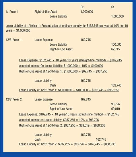 Icymi Accounting For Leases Under The New Standard Part 1 The Cpa Journal