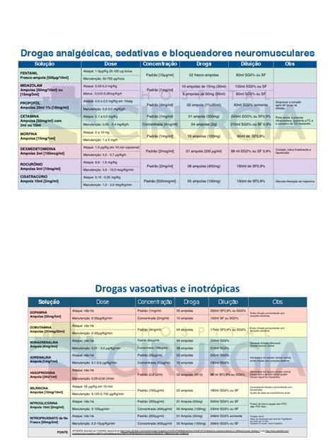 Drogas Vasoativas Pdf