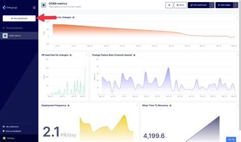 Create A Software Engineering Dashboard In Minutes Keypup