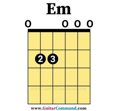 Em Chord Guitar: How To Play E Minor Guitar Chord - Diagrams & Photos