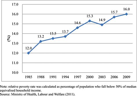 social security  japan  public assistance ipss