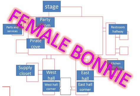 fnaf map layout  femalebonnie  deviantart