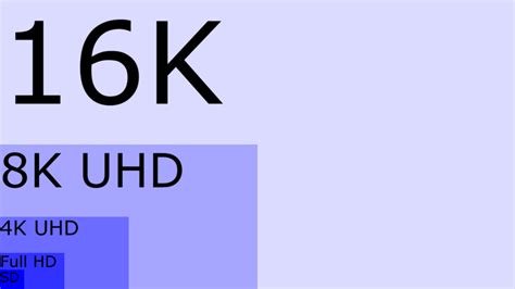 ملفcomparación De Las Resoluciones Sd Hd 4k 8k Y 16k En 16kpng المعرفة